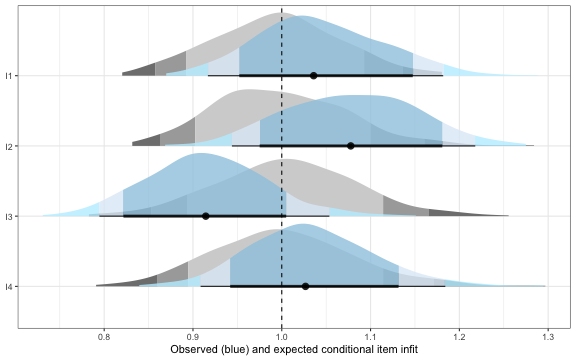 plot of chunk infit
