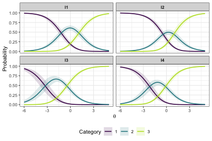 plot of chunk ipf-plot