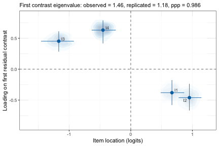 plot of chunk pca-plot