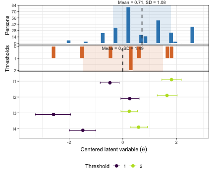 plot of chunk targeting